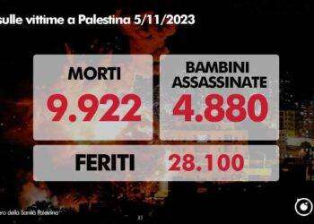 Quasi 5.000 bambini assassinati dai raid del regime sionista israeliano
