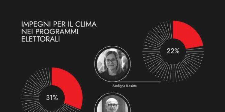 Fridays for future boccia i candidati sardi sul clima