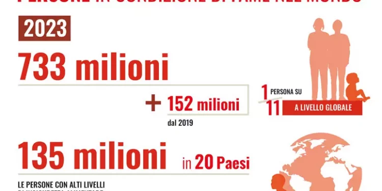 Save The Children: ogni 2 secondi nasce un bimbo destinato alla fame