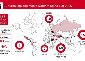 Ifj: «Nel 2025 uccisi 111 operatori dei media, la metà a Gaza»